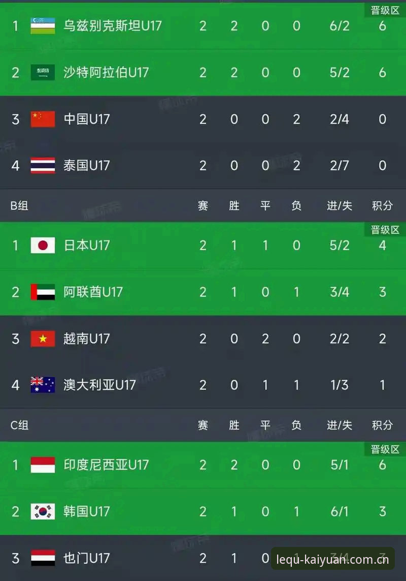 资深用户深度解析：从U17世界杯抽签看棋牌赛事与数据同步的实战心得